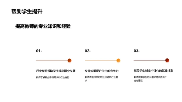 提升专科就业导航力