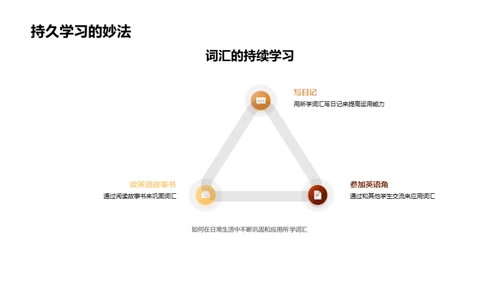 词汇学习攻略