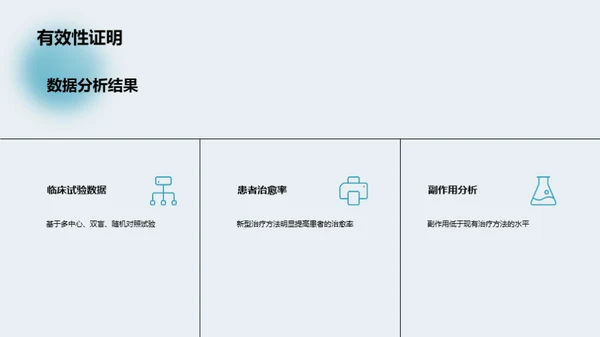 医学研究成果分享