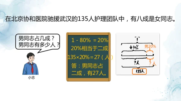 人教版六年级数学下册成数问题教学课件