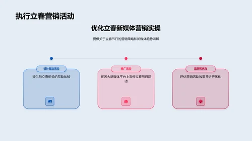 立春营销新媒体解析