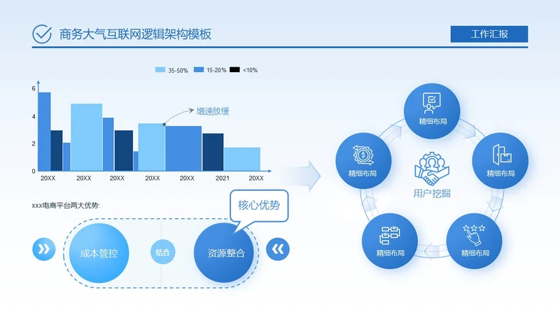 蓝色商务大气互联网逻辑架构关系页