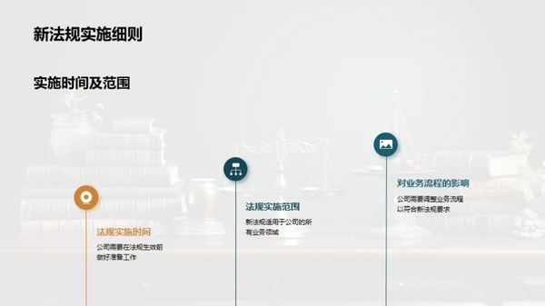 新法规解读与应对
