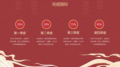国潮国风复古精品年终总结PPT模板