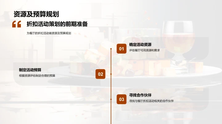 餐饮促销折扣全攻略