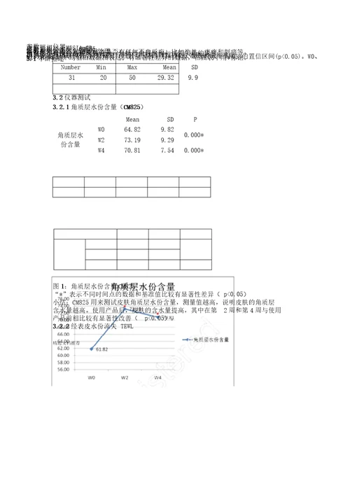 新葡聚糖抗敏功效及安全性评价试验335