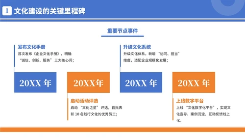 蓝橙色简约商务风企业文化宣导PPT模板
