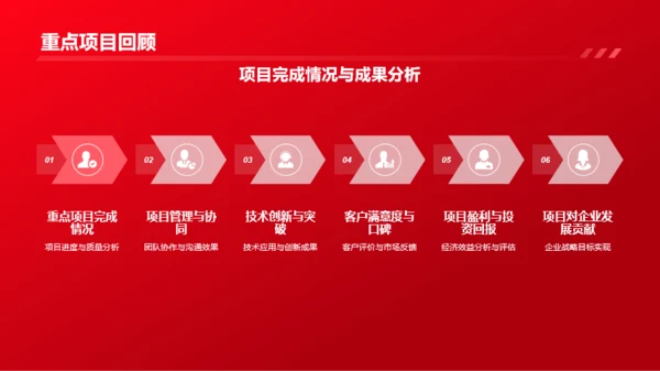 红色渐变企业年终总结表彰大会PPT模板