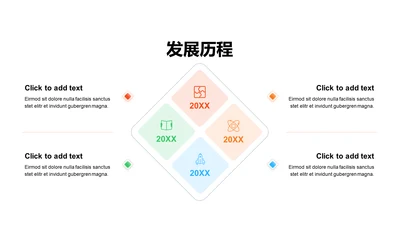 渐变PPT发展历程