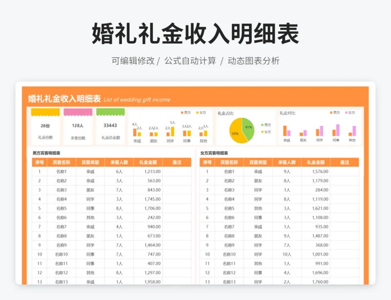 婚礼礼金收入明细表