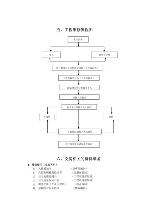 房屋交房方案word.docx