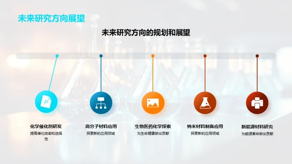 202X化学研究回顾与展望