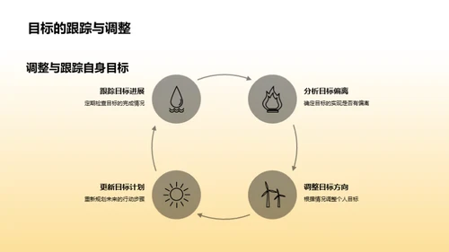 大学生活的解密与规划