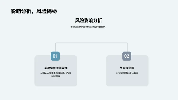 法律风险洞察与控制