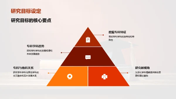 专科学科的创新突破