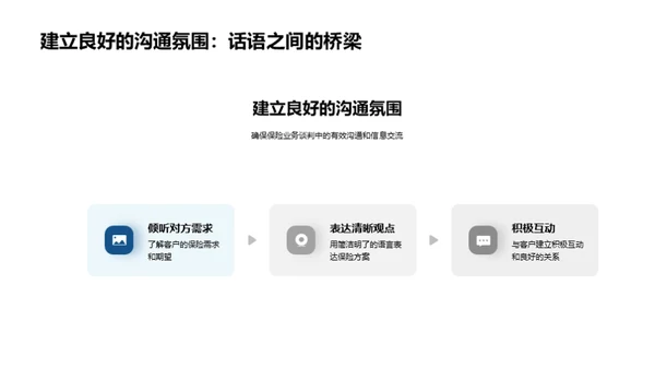 保险谈判与商务礼仪