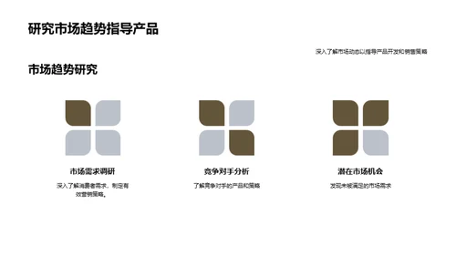 家居销售全景解析