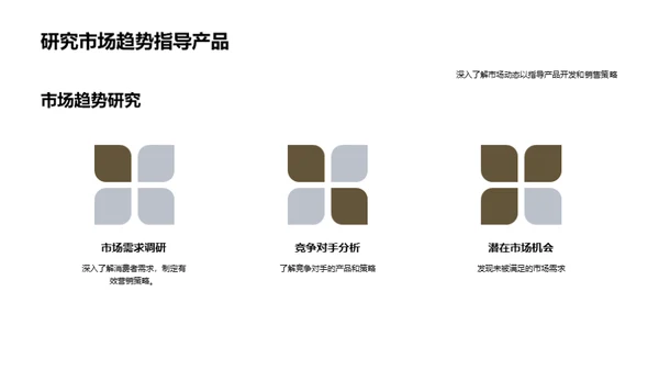 家居销售全景解析