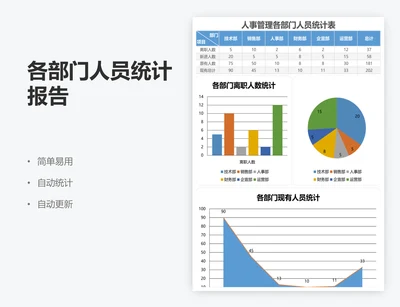 各部门人员统计报告