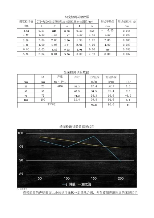 超声波法检测混凝土试验报告