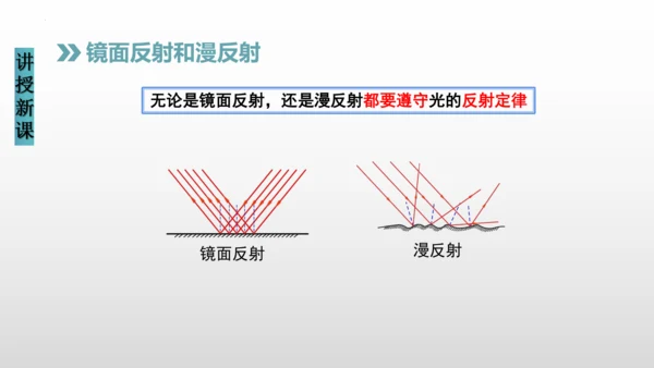 八年级物理上册（人教版） 4.2光的反射（课件）26页ppt