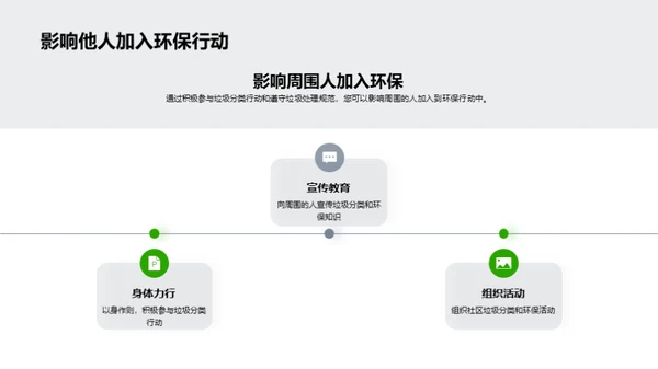 垃圾分类，环保出发
