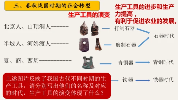 第二单元 夏商周时期：奴隶制王朝的更替和向封建社会的过渡   大单元复习课件（39张PPT 内嵌视频