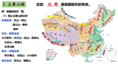 4.2.1复杂多样的地形 课件