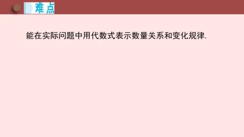 人教版七年级数学上册3.1《列代数式表示数量关系》第1课时《代数式的意义》课件