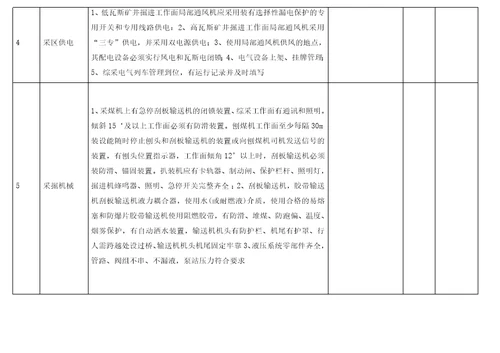 煤矿机电设备检查细则表word文档