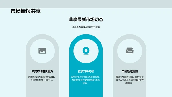 年度市场营销汇报PPT模板