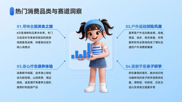 蓝色3D立体风夏季经济消费报告PPT模板
