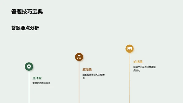 历史学考试攻略