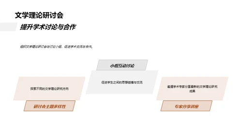文学理论导览