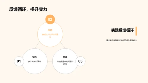 精进英语学术报告