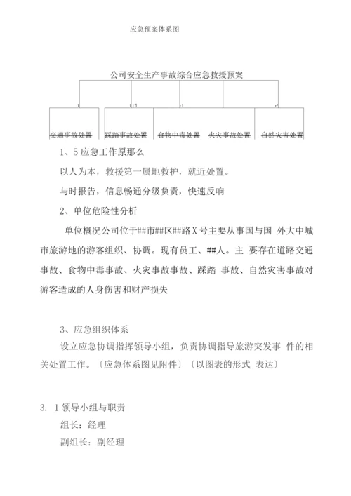 旅行社安全应急处置预案.docx