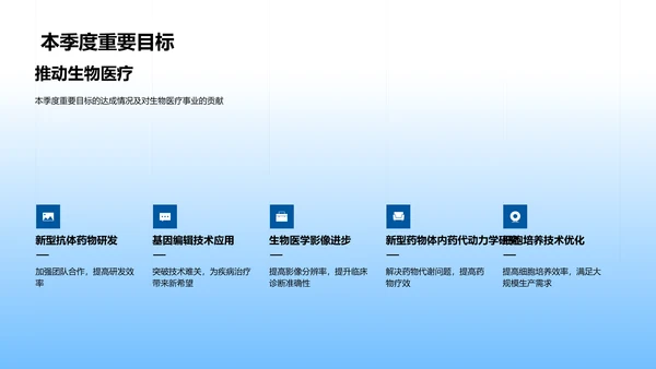 生物医疗季度汇报PPT模板