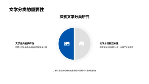 硕士研究报告PPT模板