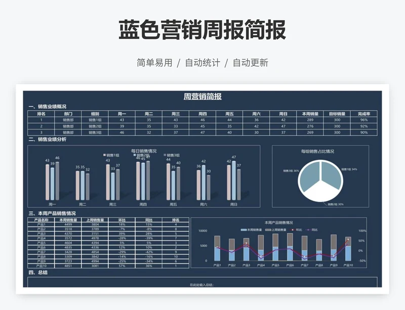 蓝色营销周报简报