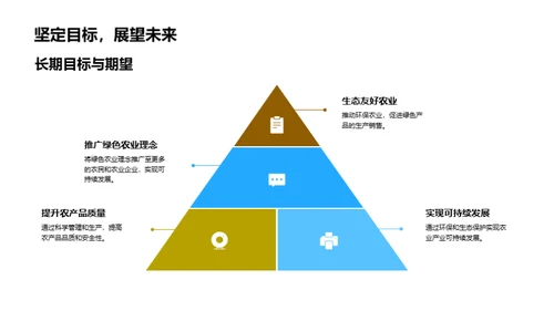 绿色农业的实践与展望