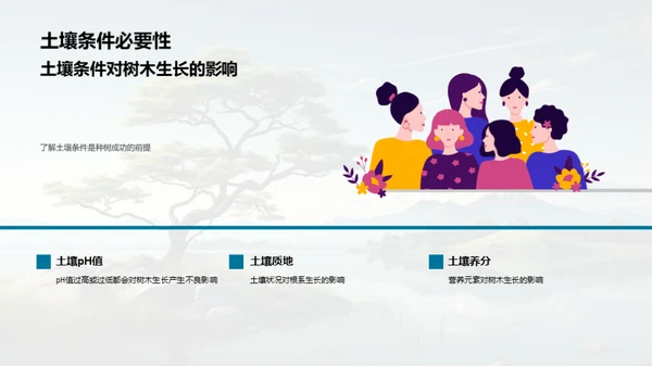 科学种植之路