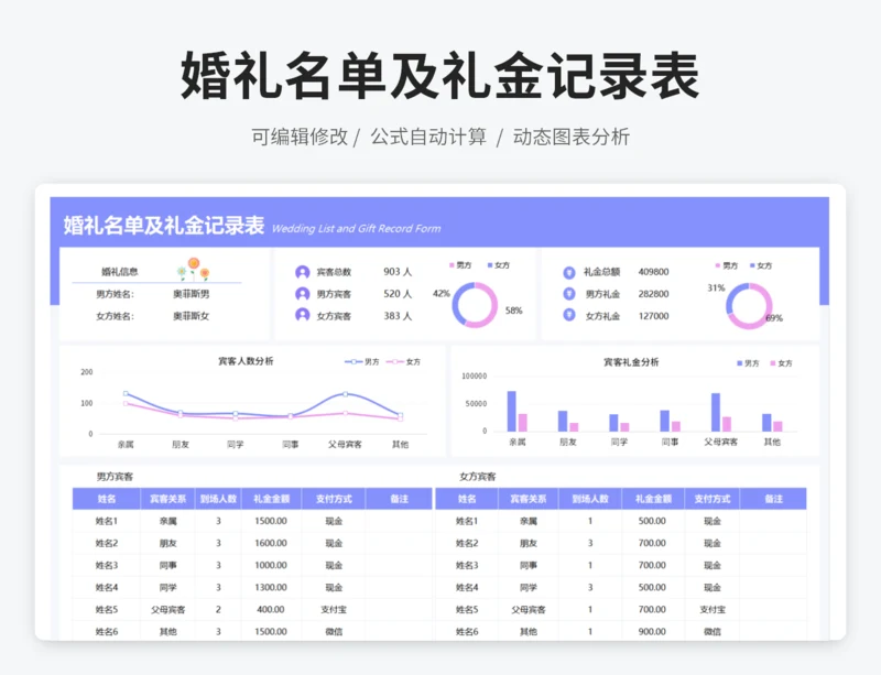 婚礼名单及礼金记录表