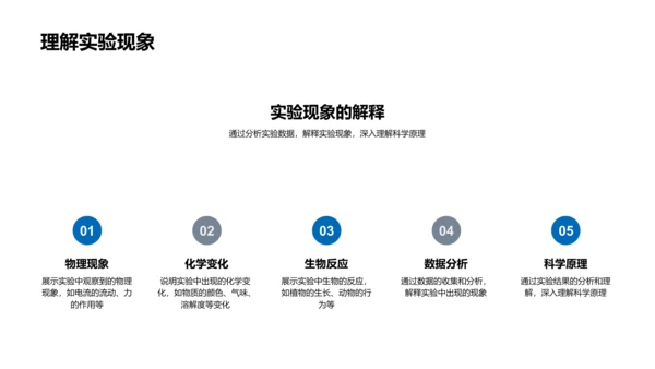 科学实验探究报告PPT模板