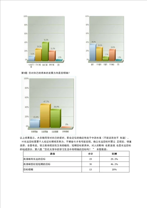 大学生职业生涯规划调查报告模板