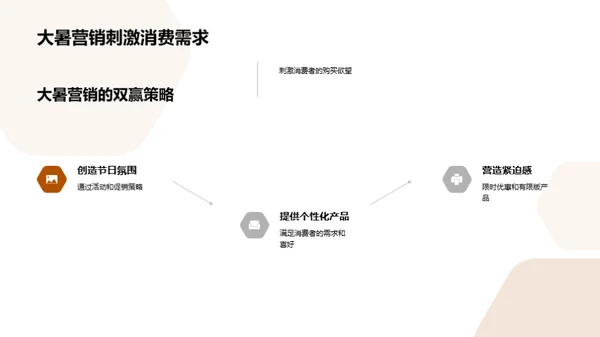 大暑节气营销策略