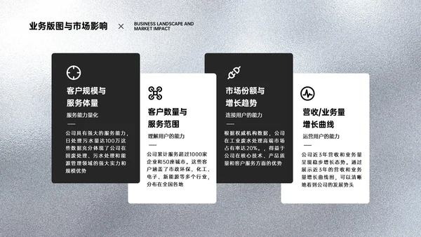 黑色简约风企业介绍PPT模板