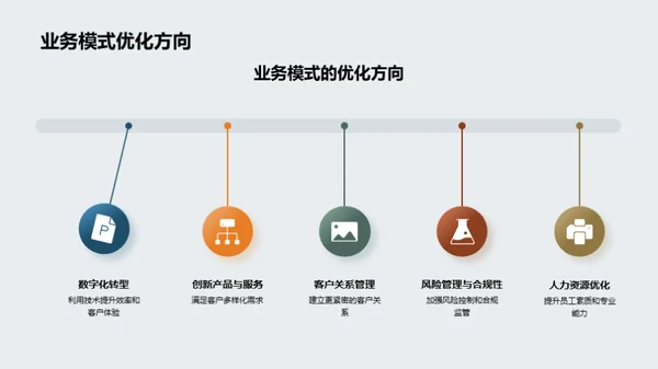 季度业务评估与展望