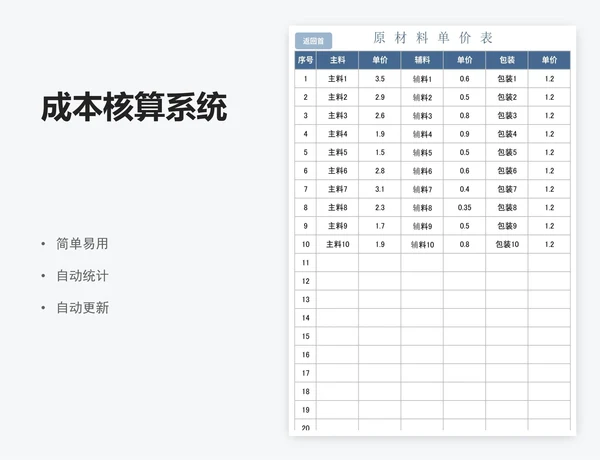 成本核算系统