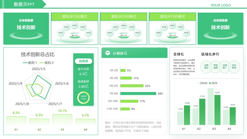 绿色简约风数据类图表页