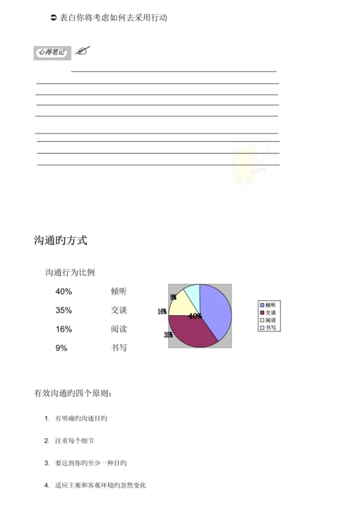 沟通管理教材有效的沟通技巧标准流程图.docx